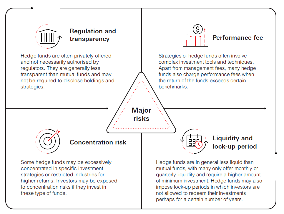 Major risks of investing in hedge funds