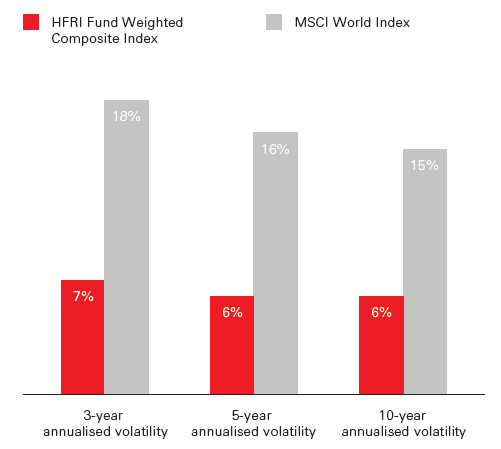 Myth 1: High volatility?