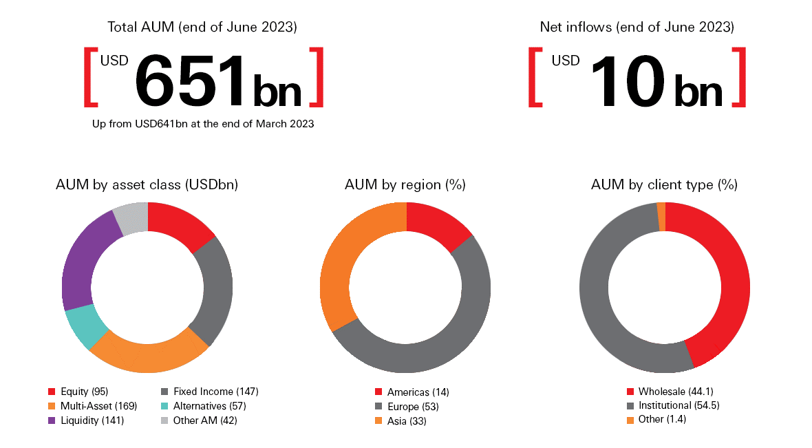 H1 2023 Business Update Hsbc Asset Management