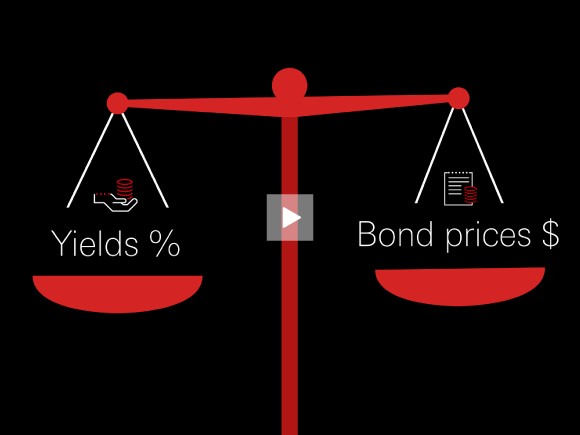 Basics of bond prices, yields and duration