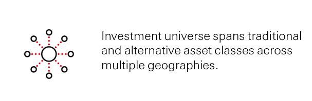Investment universe spans traditional and alternative asset classes across multiple geographies.
