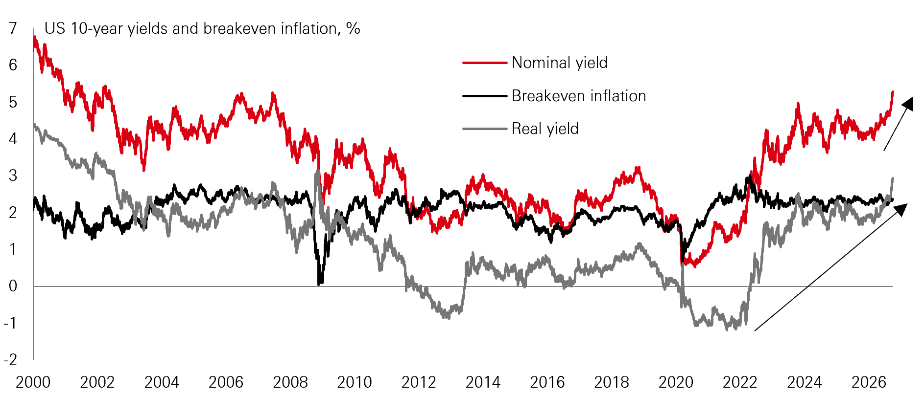 Chart of the week – Breaking down bonds