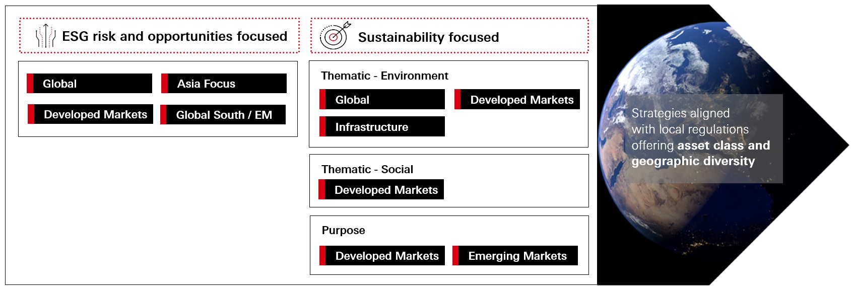 ESG and Sustainable Investing strategies