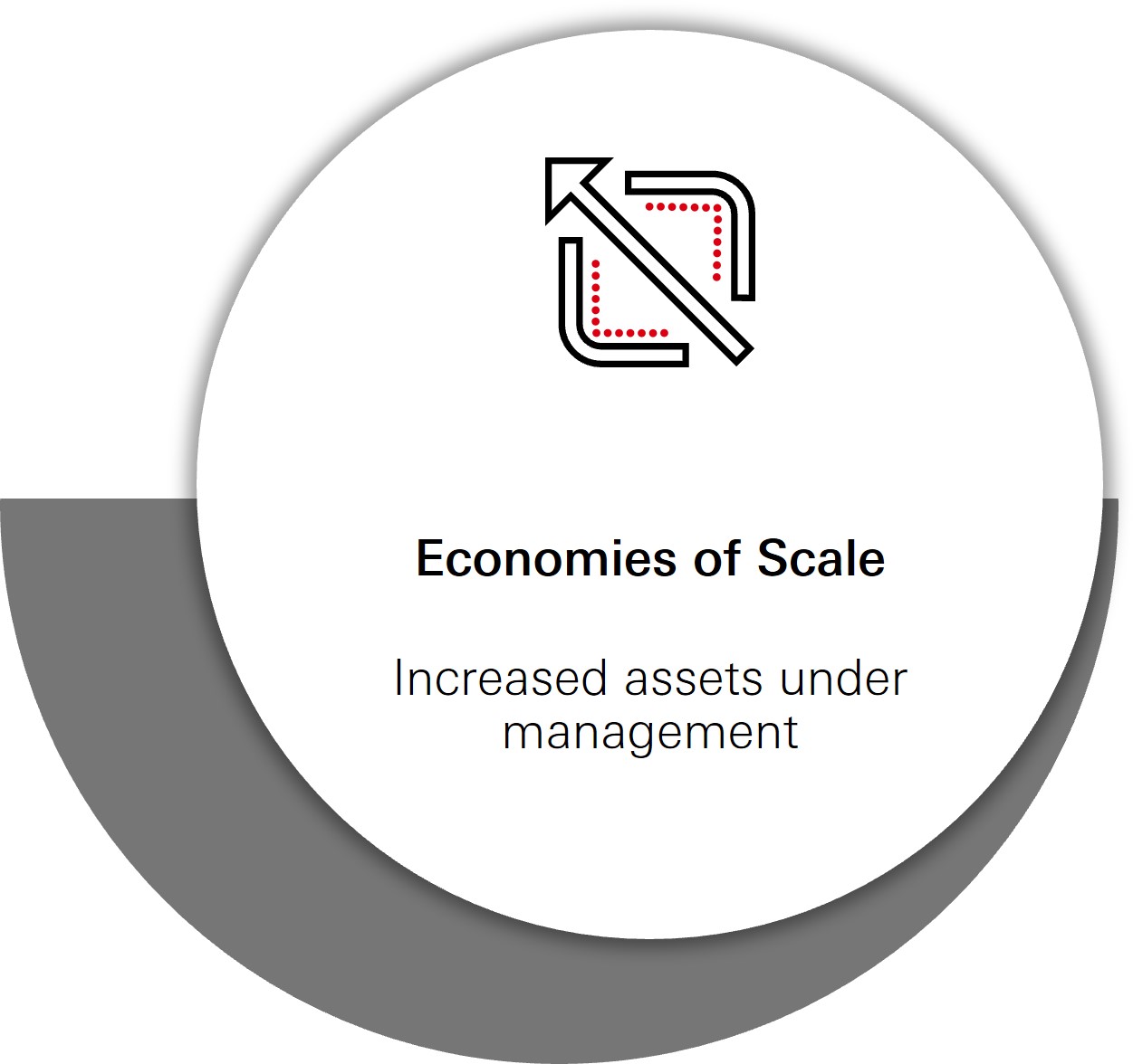 Economies of Scale